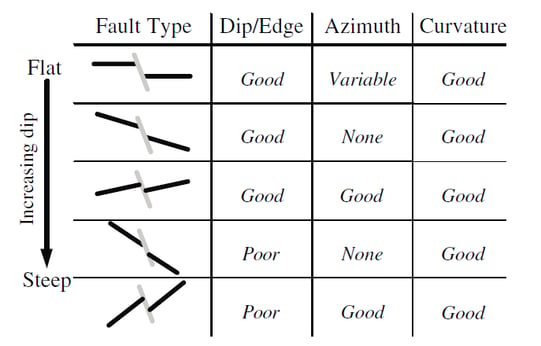 fault types.png