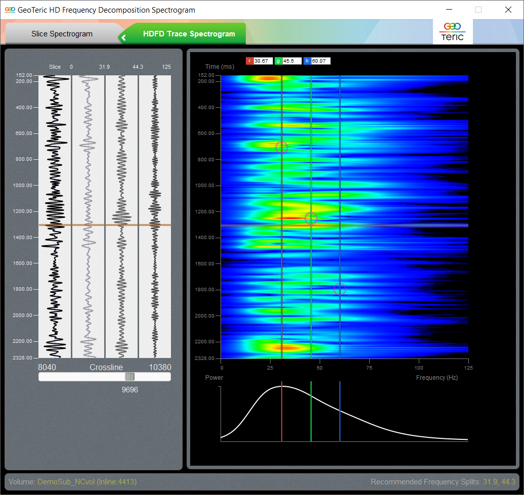 How to optimise frequencies in a RGB colour blend