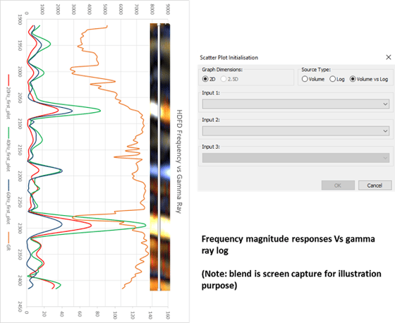 Attribute Point-Sets