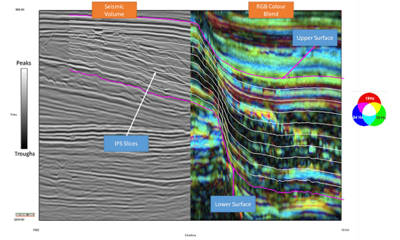 Iso-Proportional Slicing