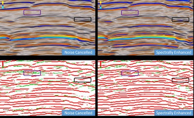 Investigating Spectral Enhancement using the Bedform Indicator Attribute