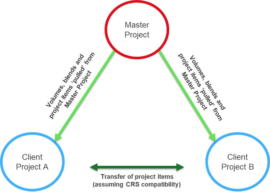 GeoTeric 2018.1: Master Project