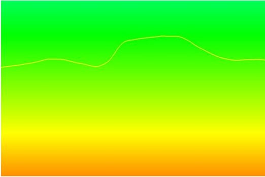 Time volume displayed using the spectrum colour bar, where green is the higher value.jpg