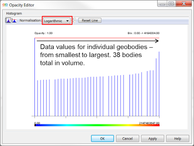 Opacity Editor showing histogram for volume (Logarthmic)