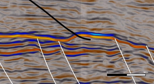 Drilling risk avoidance with AI